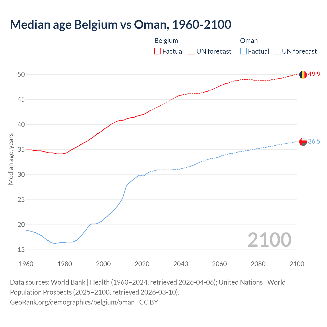 Demographics