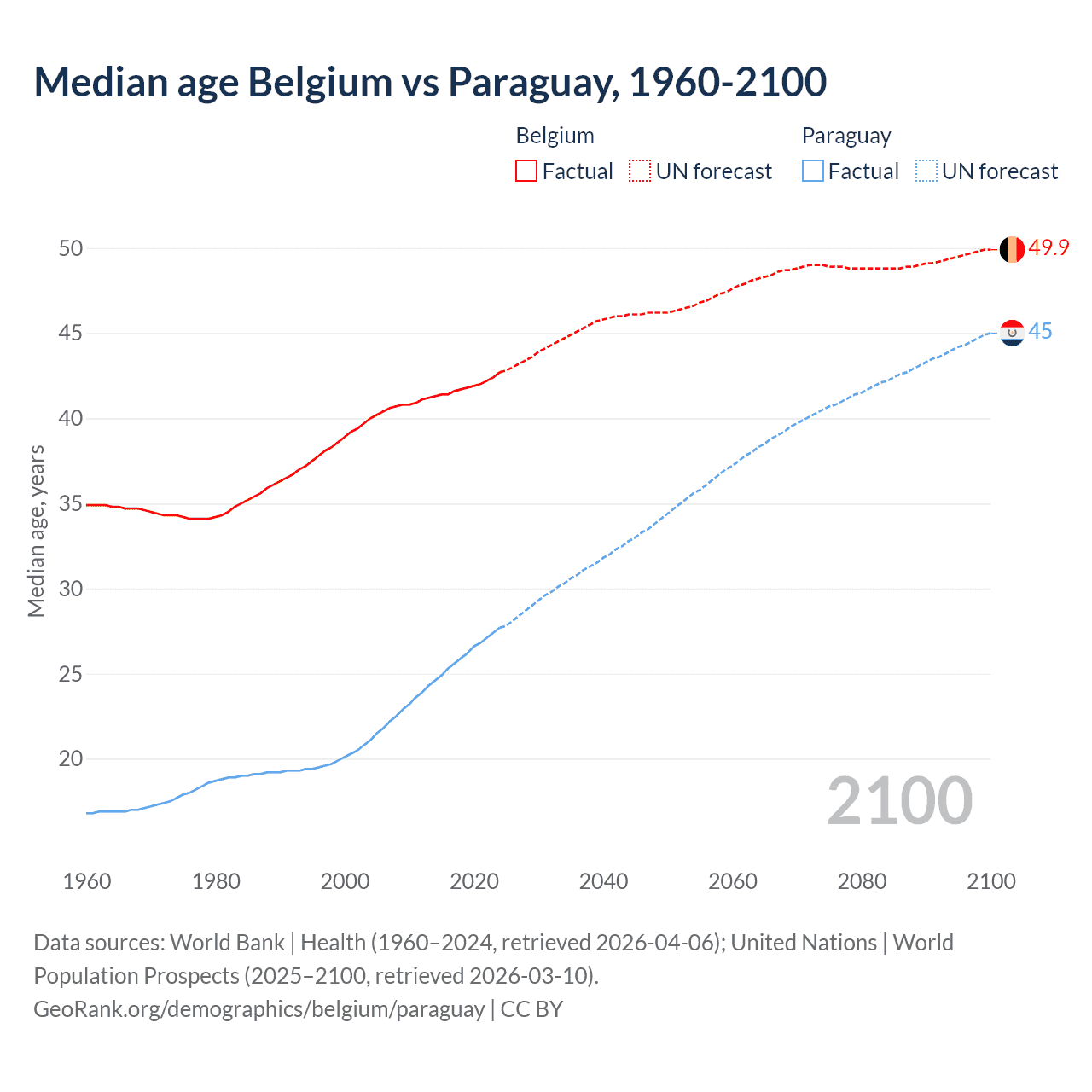 Demographics