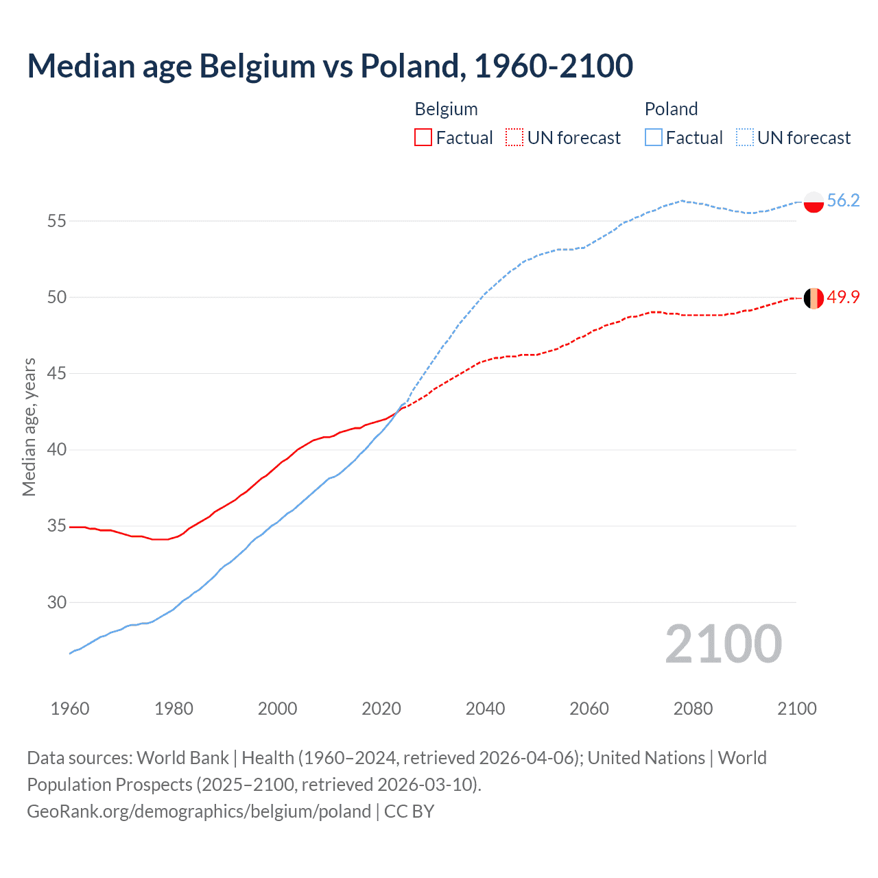 Demographics