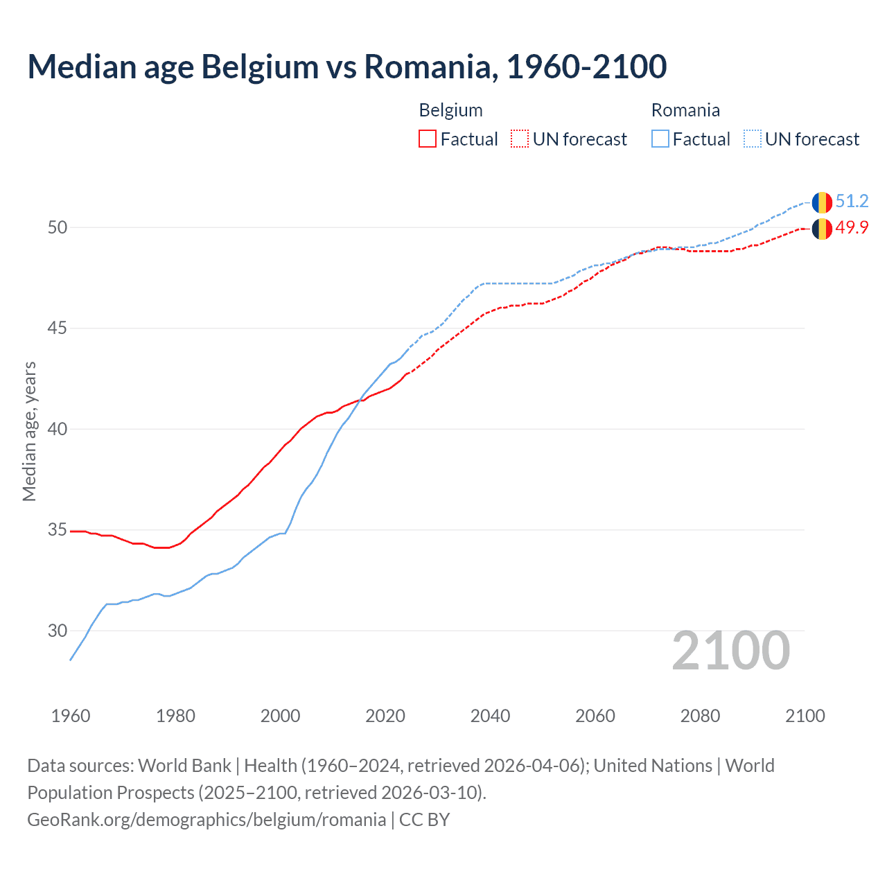 Demographics