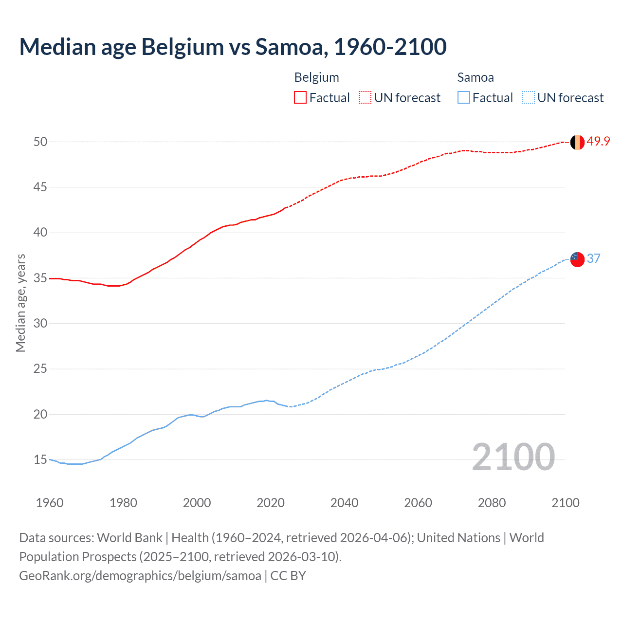Demographics