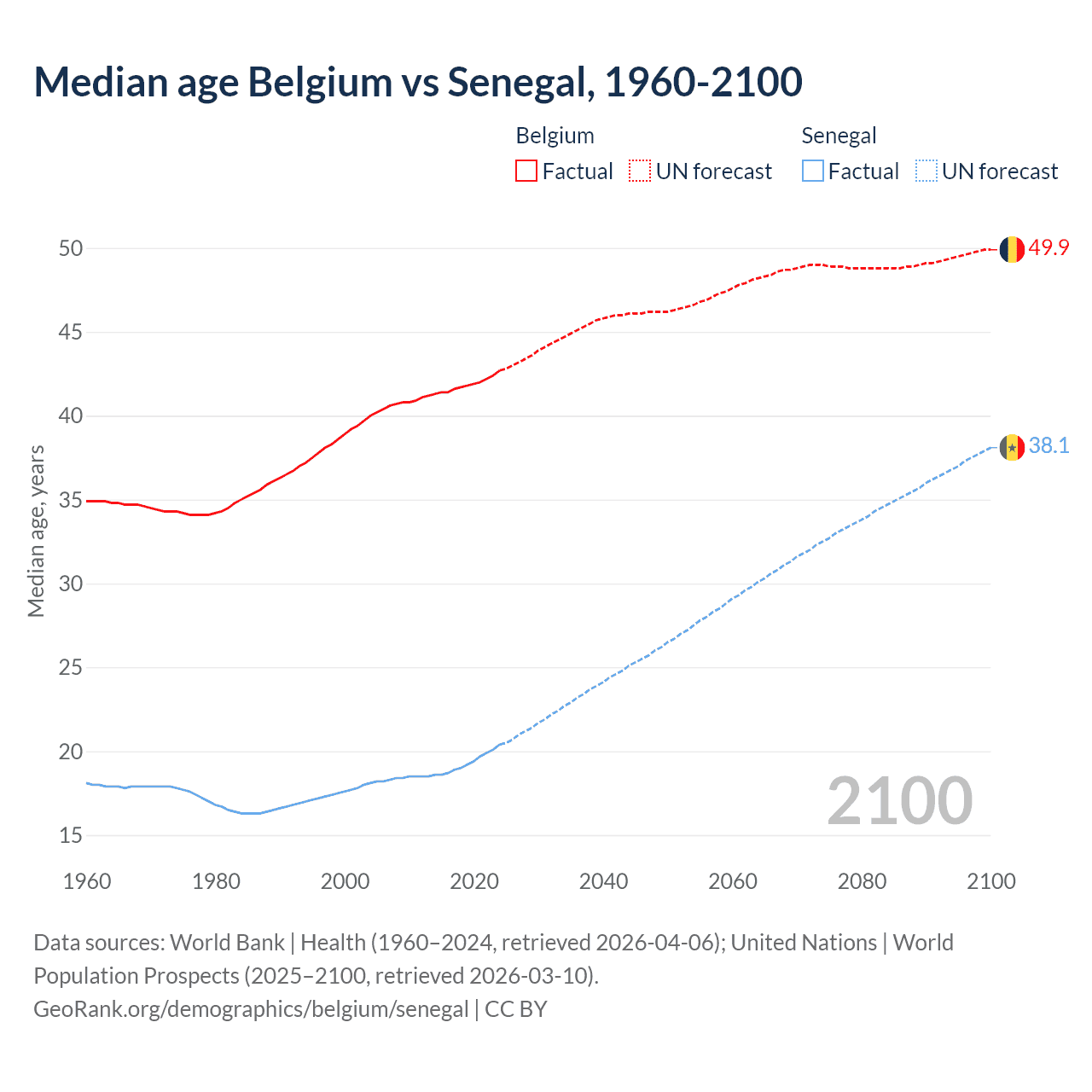 Demographics