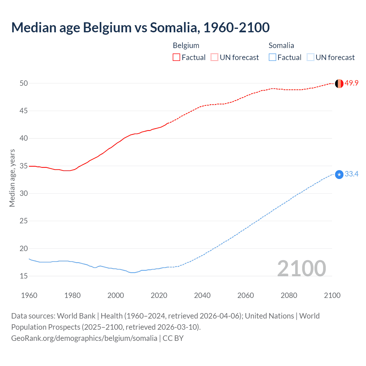 Demographics