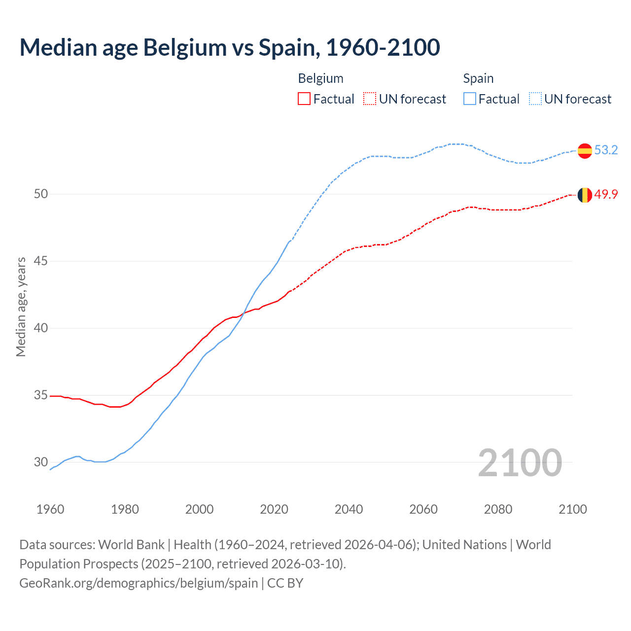 Demographics