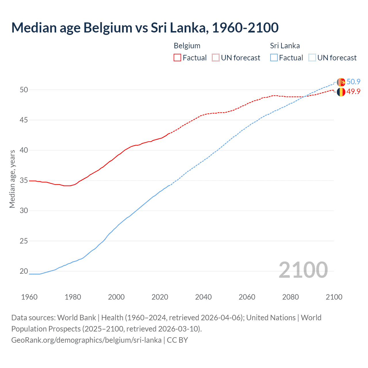 Demographics