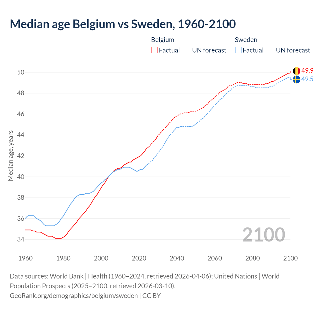 Demographics