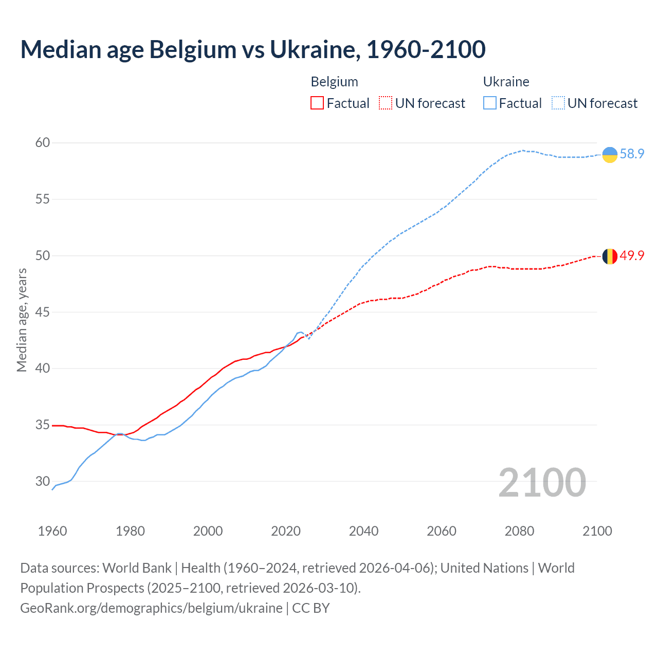 Demographics