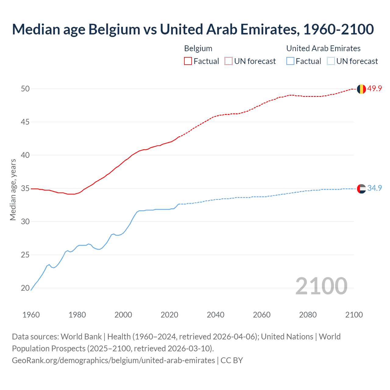 Demographics