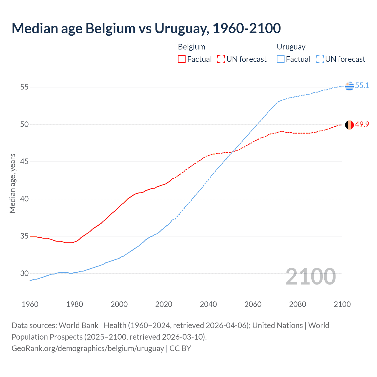 Demographics