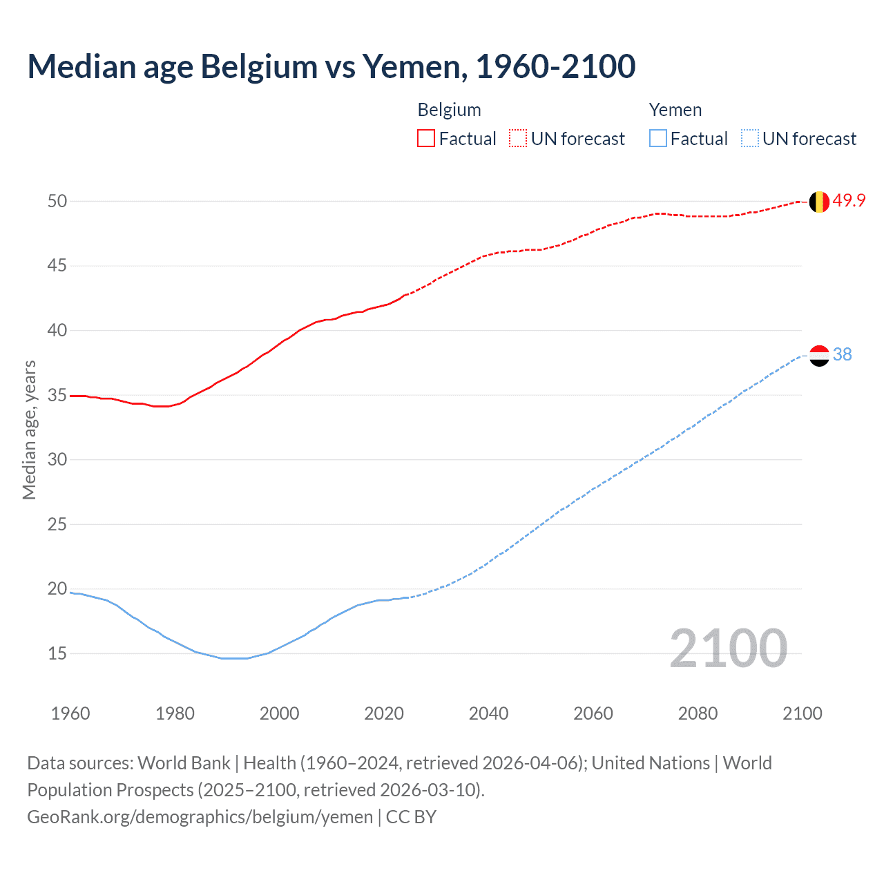 Demographics