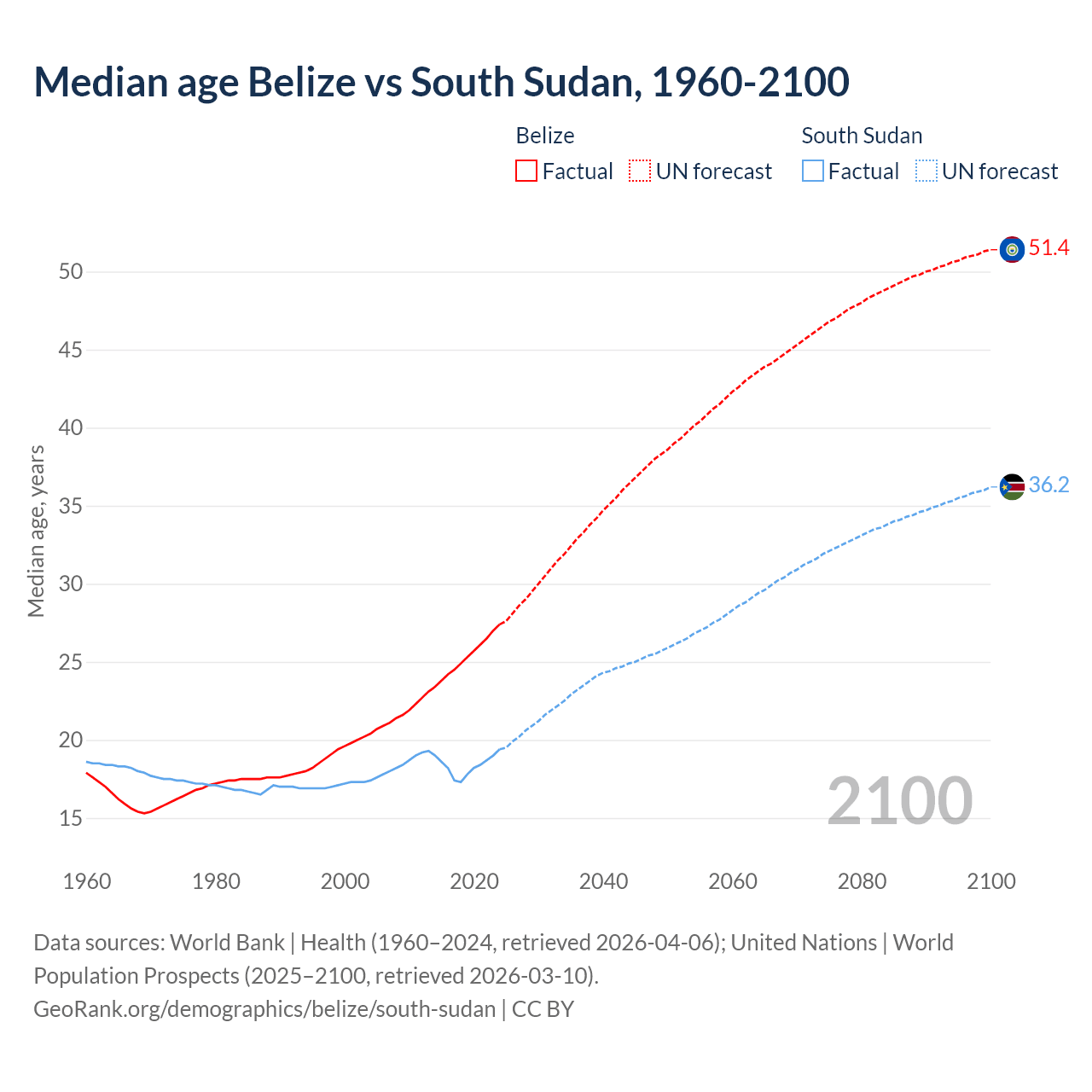 Demographics