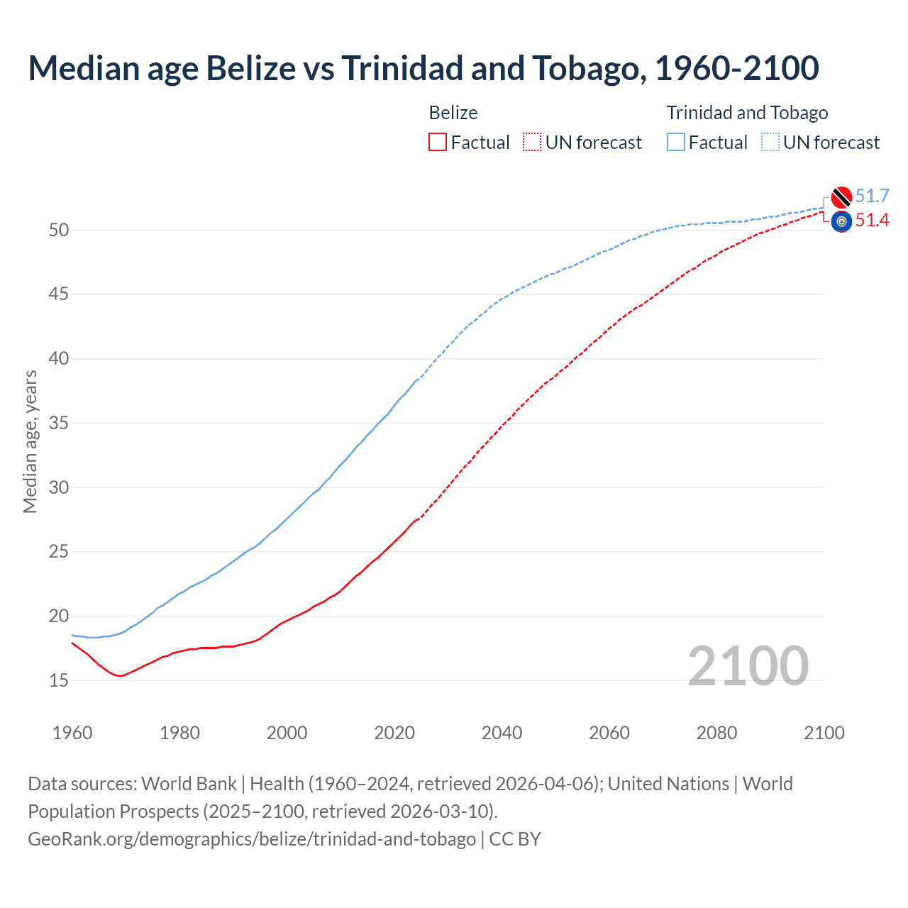 Demographics