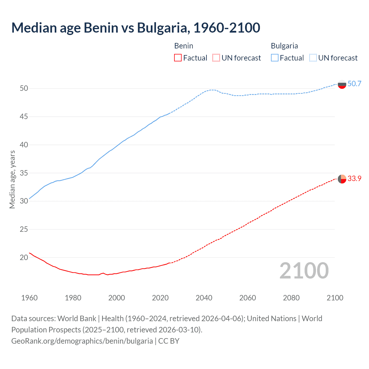 Demographics