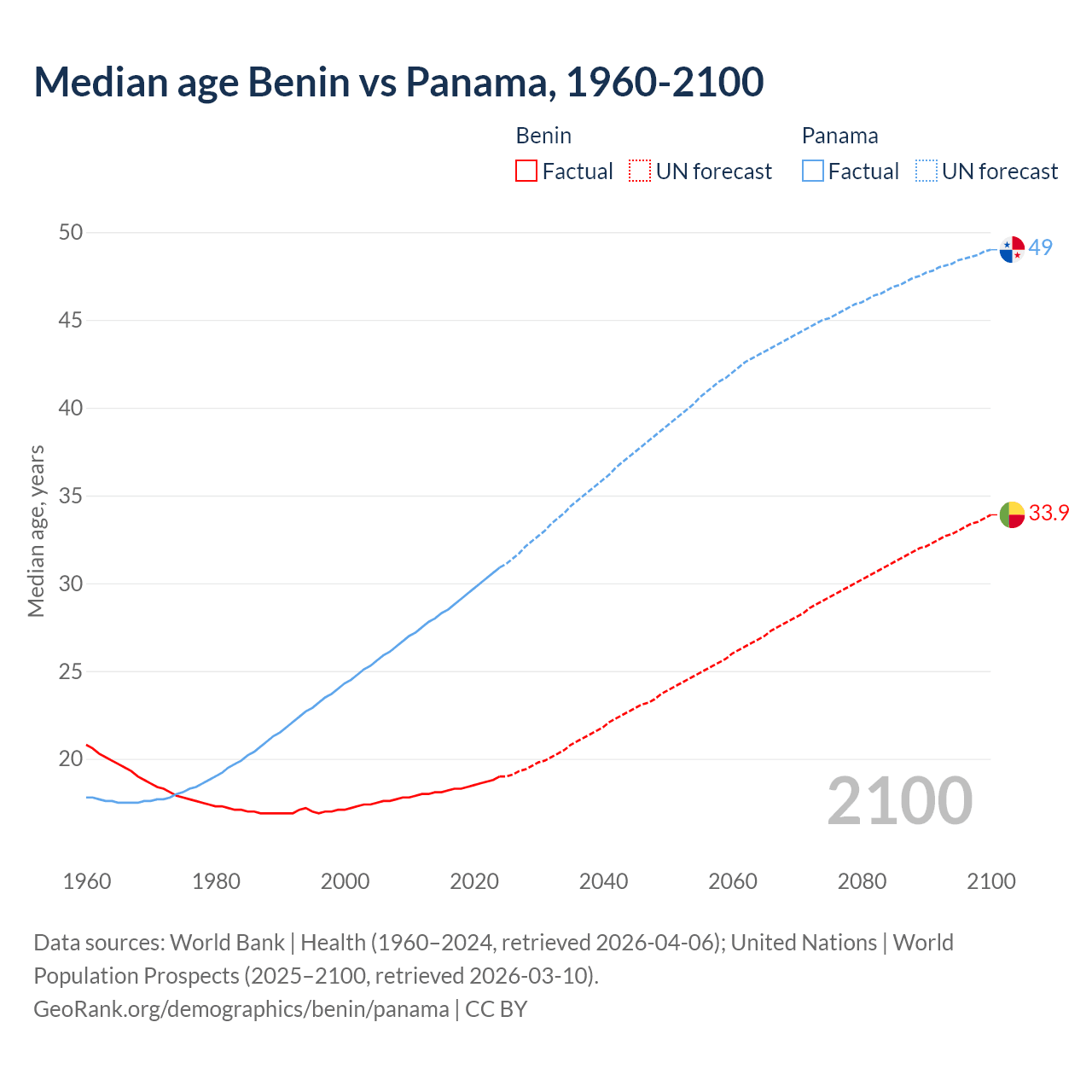 Demographics