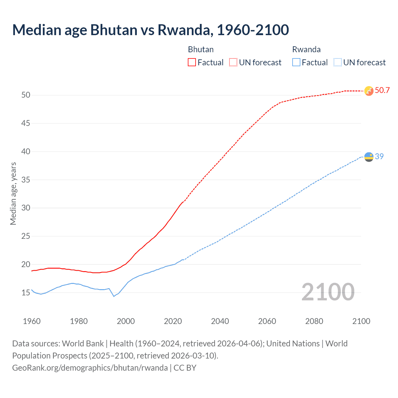 Demographics