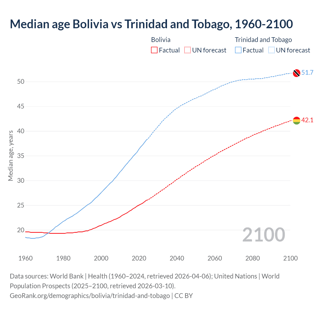 Demographics