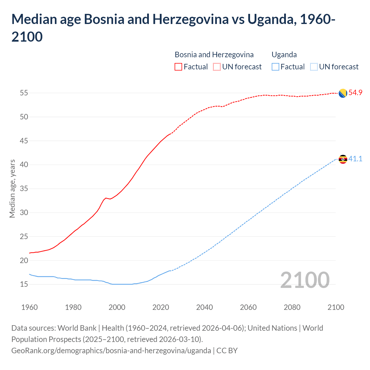 Demographics