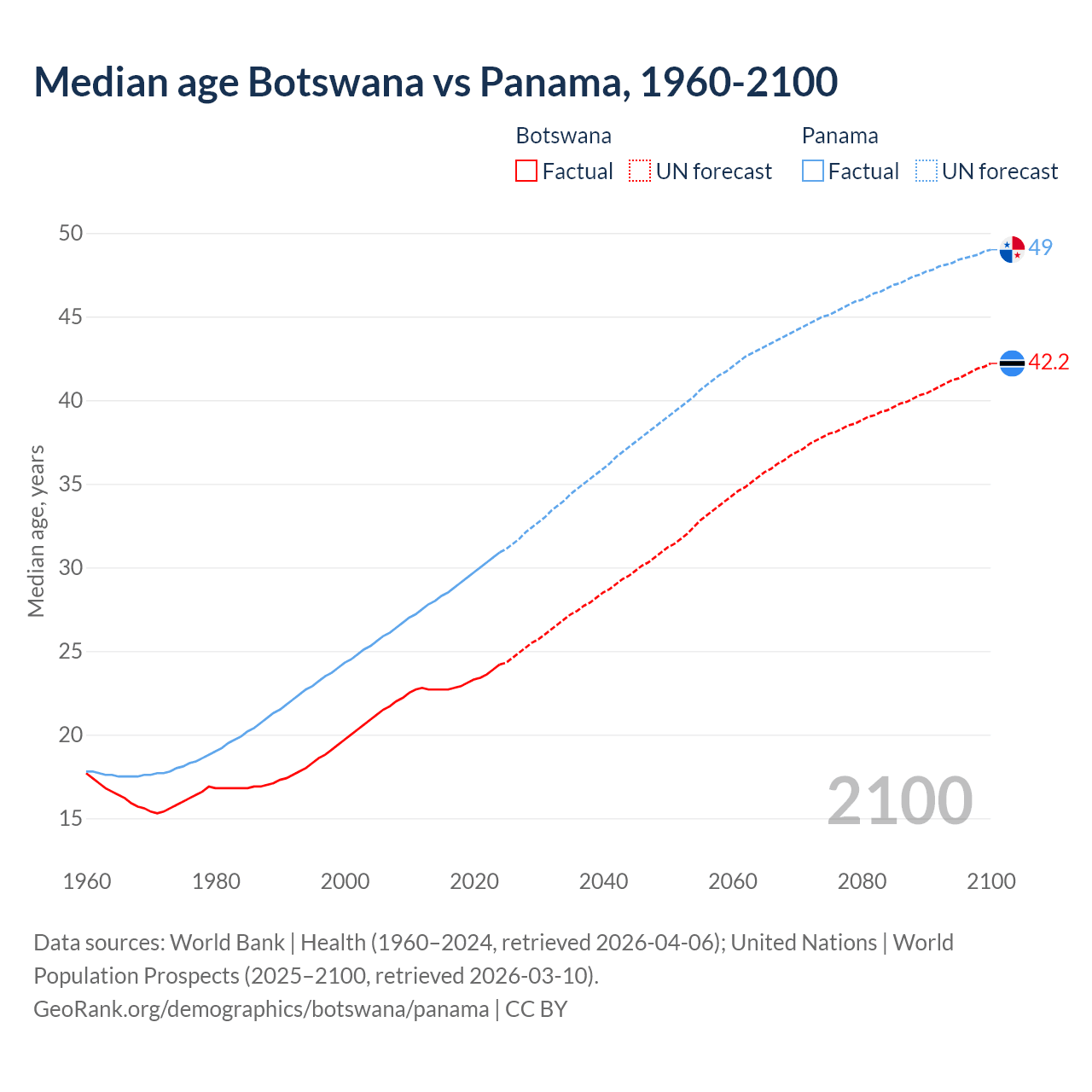 Demographics