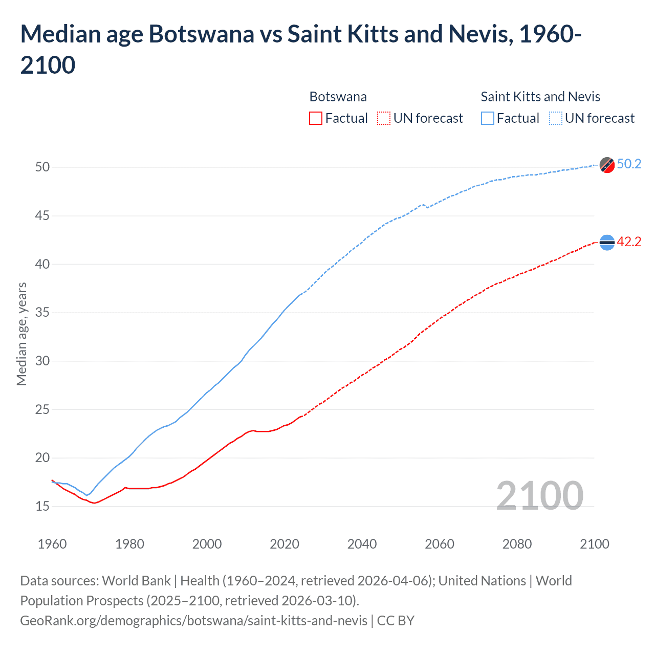 Demographics