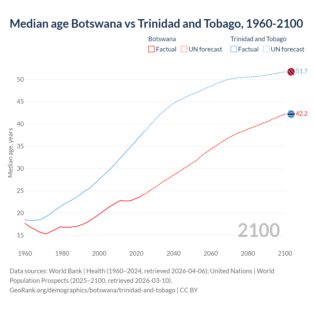 Demographics