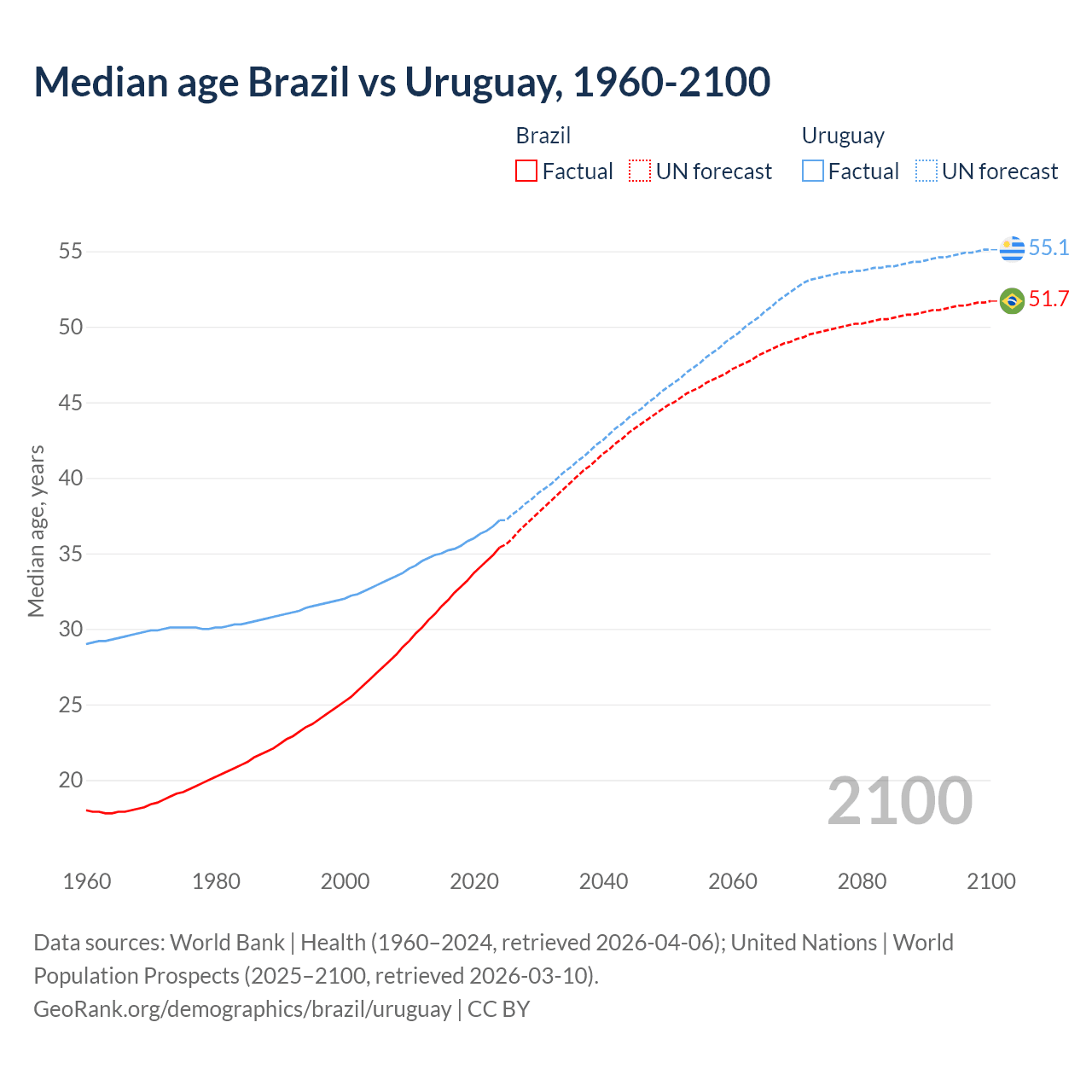 Demographics