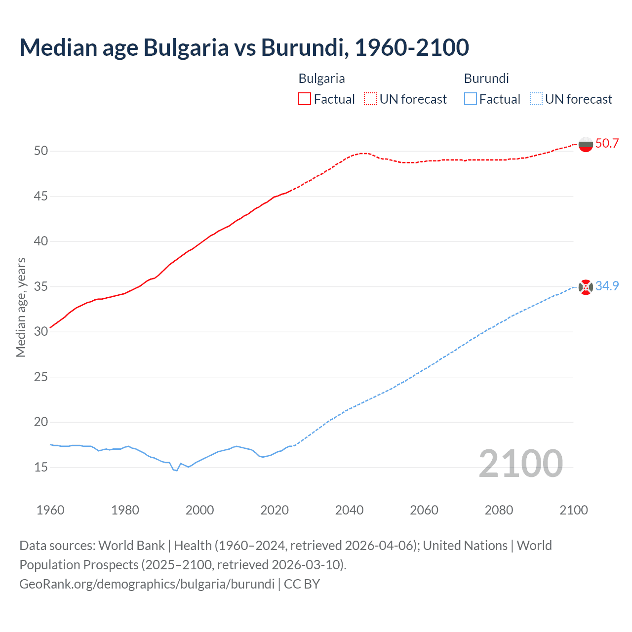 Demographics