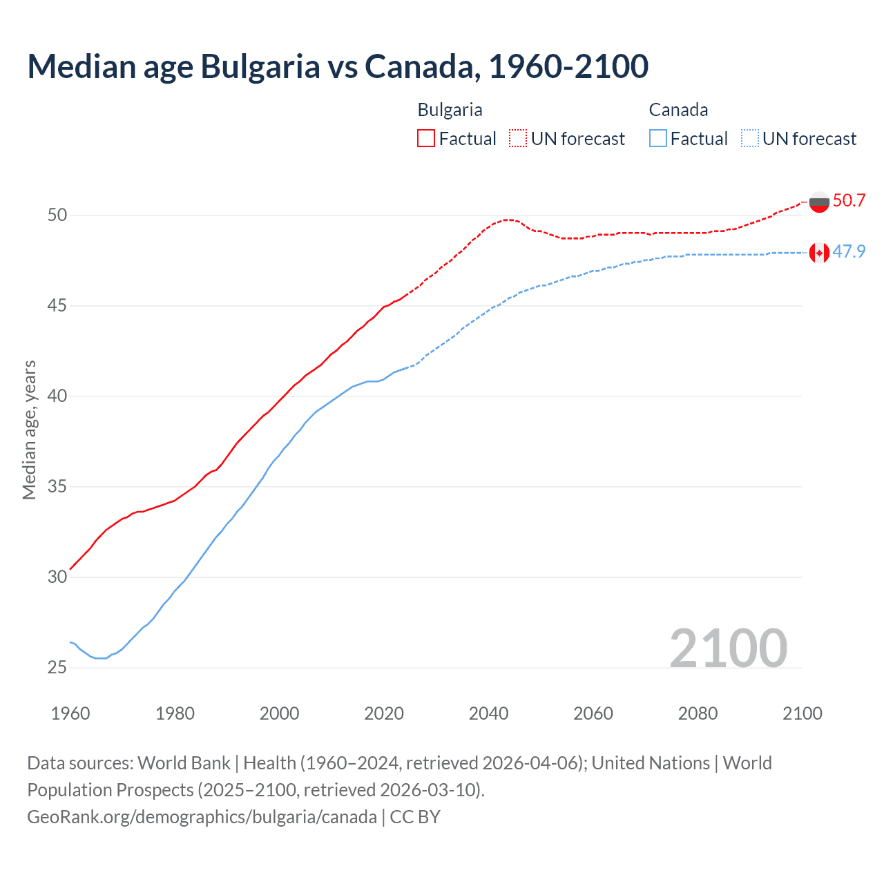 Demographics