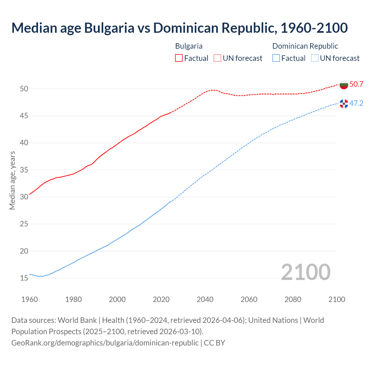Demographics