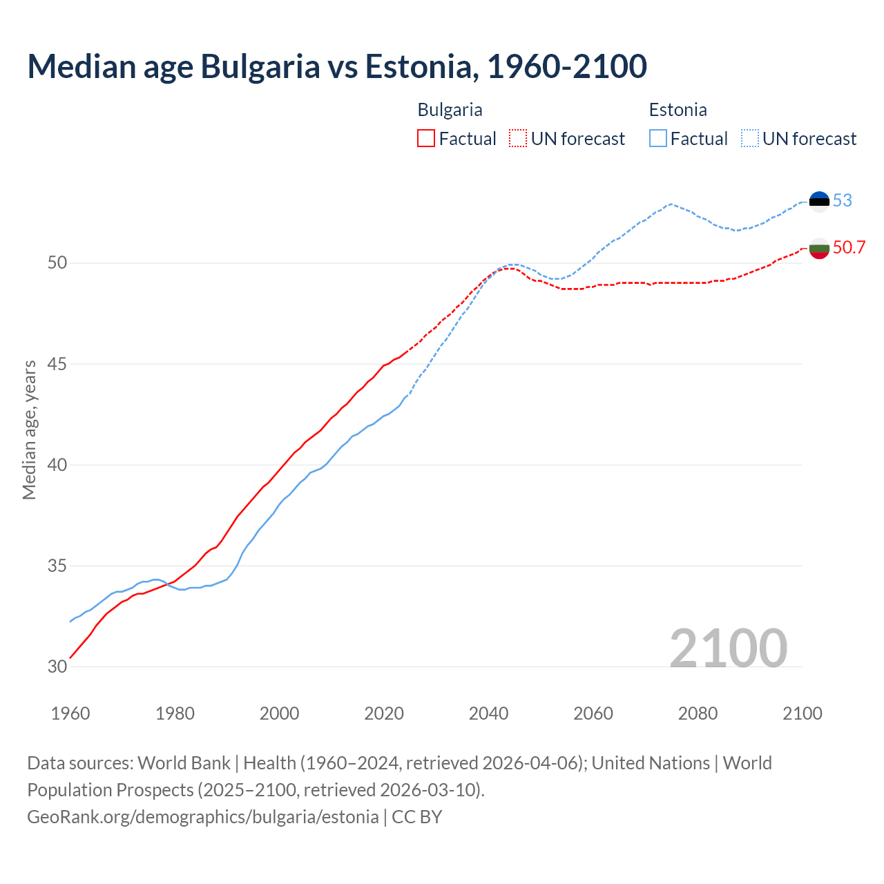 Demographics