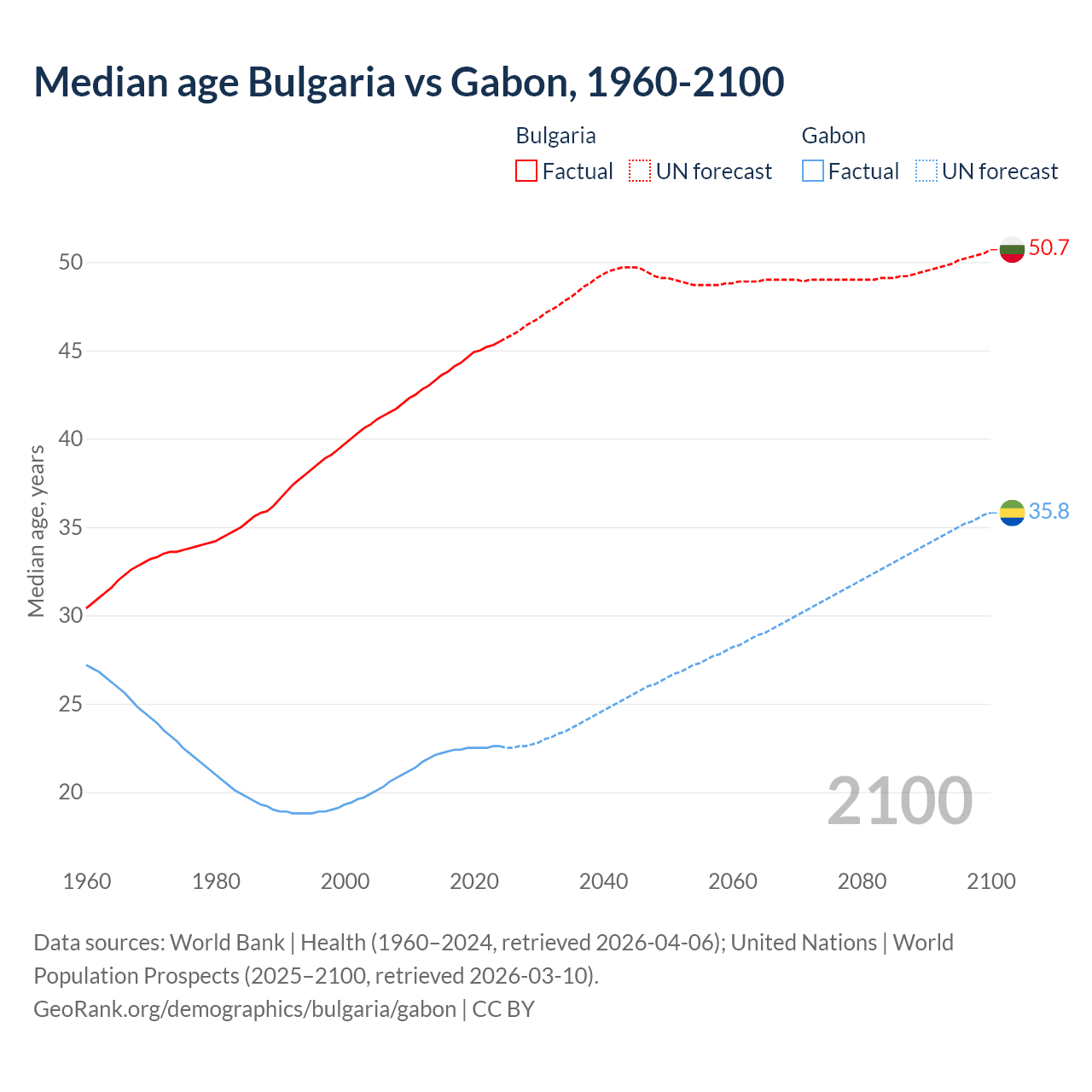 Demographics