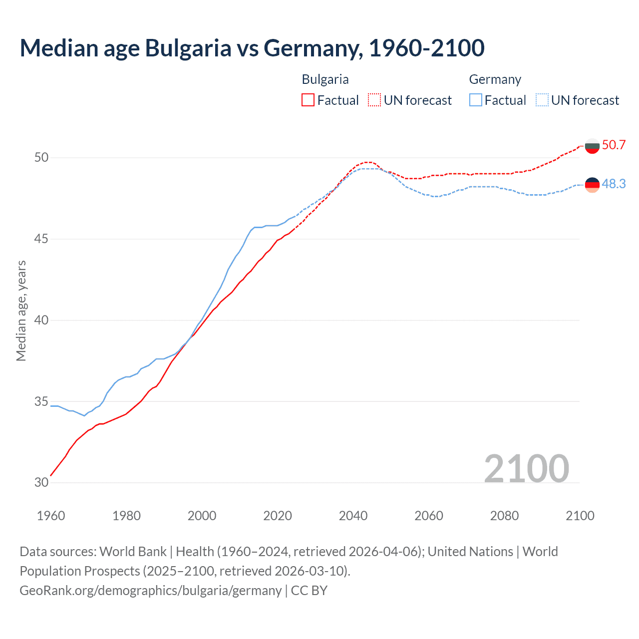 Demographics