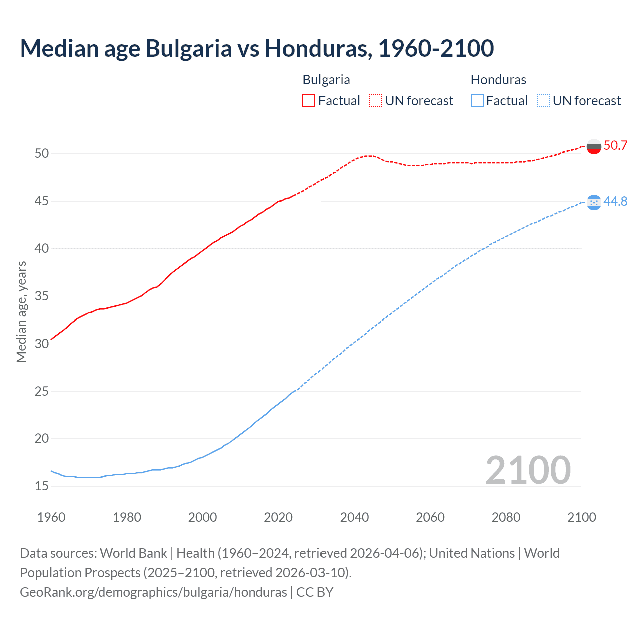 Demographics