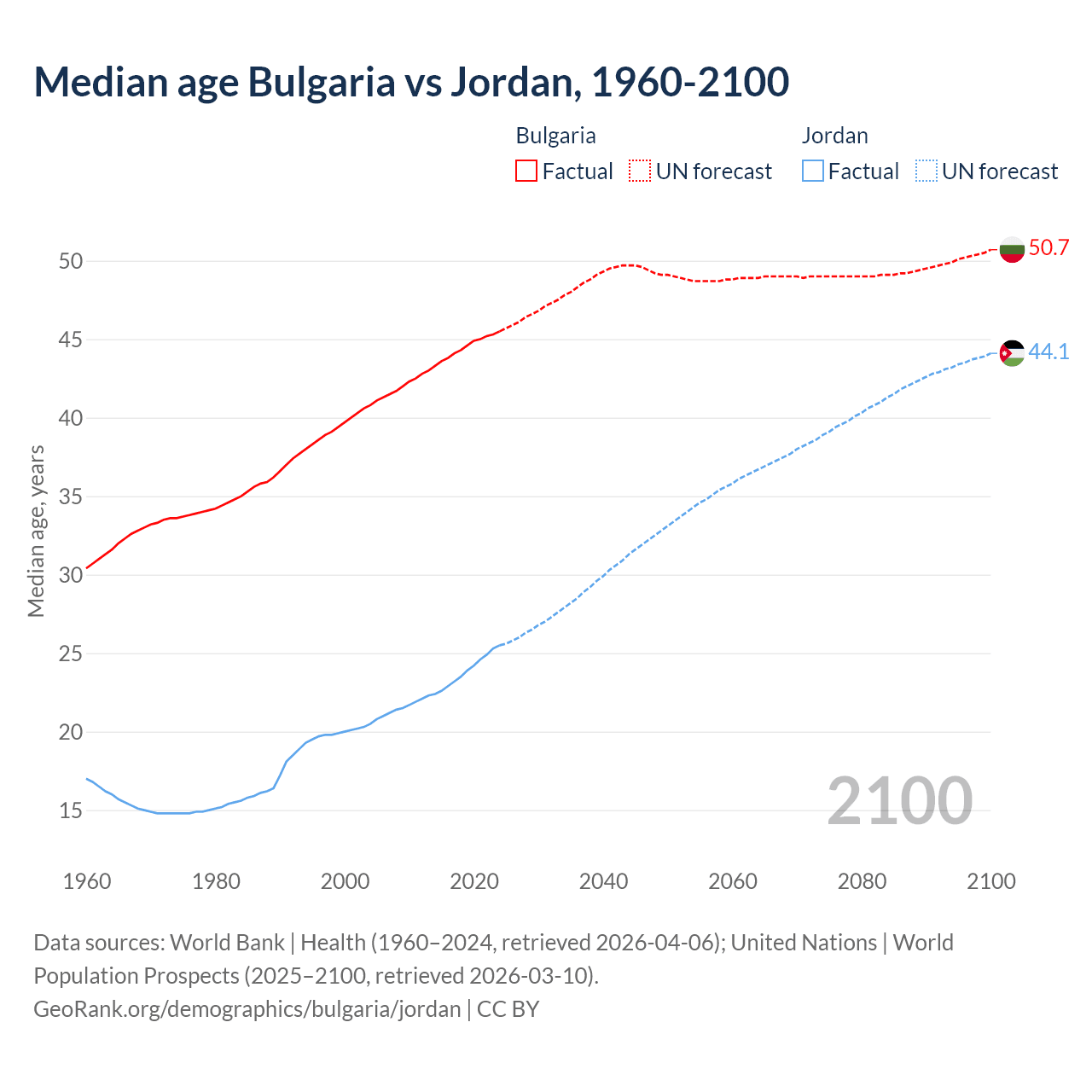 Demographics