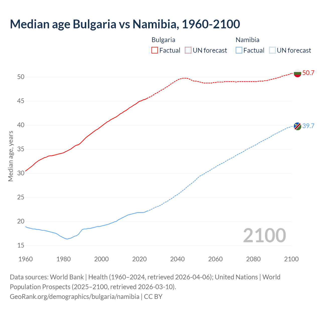 Demographics