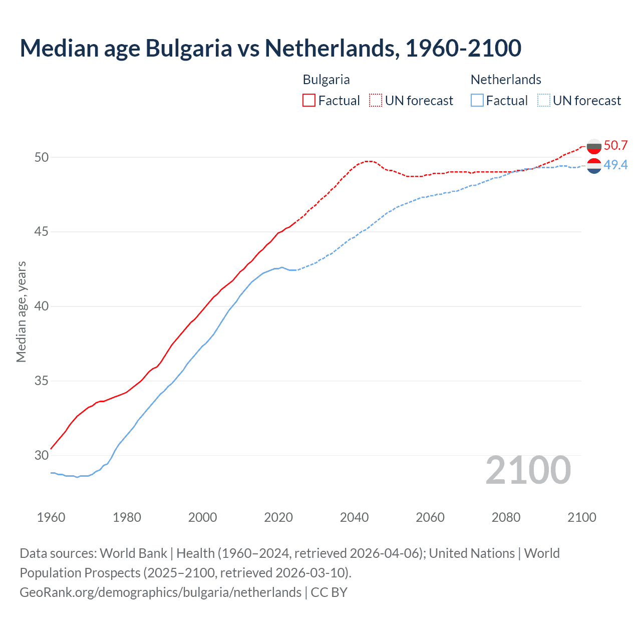 Demographics