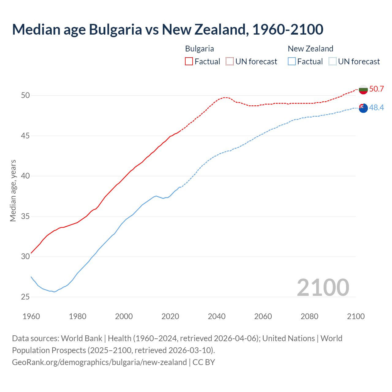 Demographics