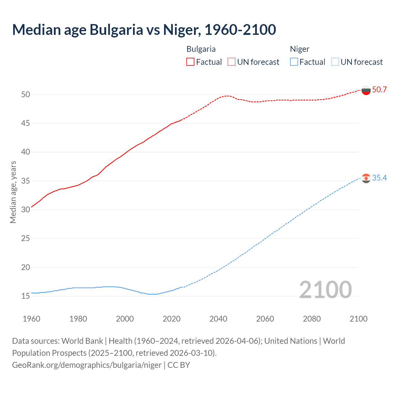 Demographics