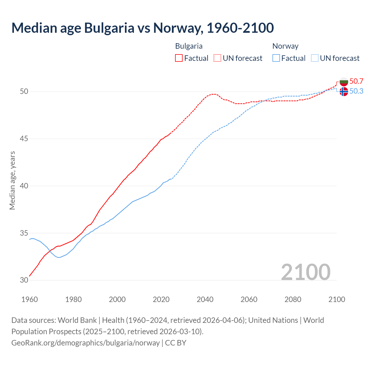 Demographics