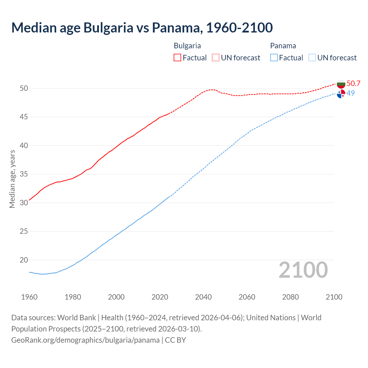 Demographics