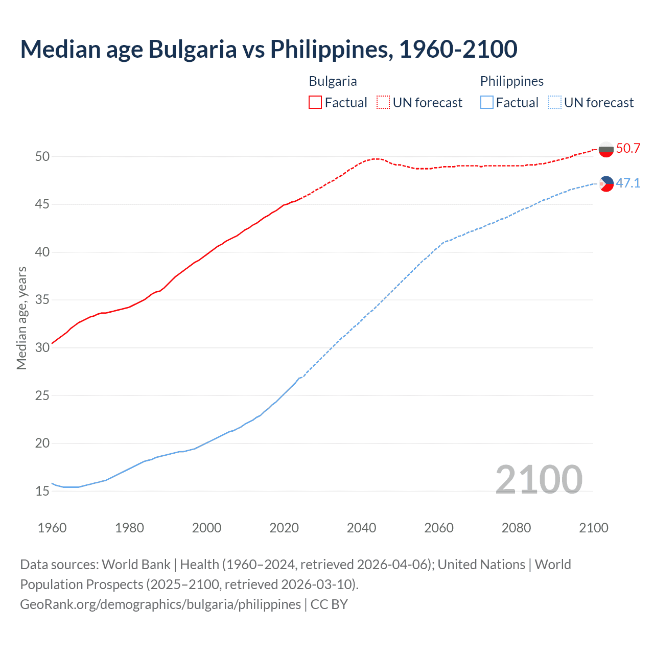 Demographics
