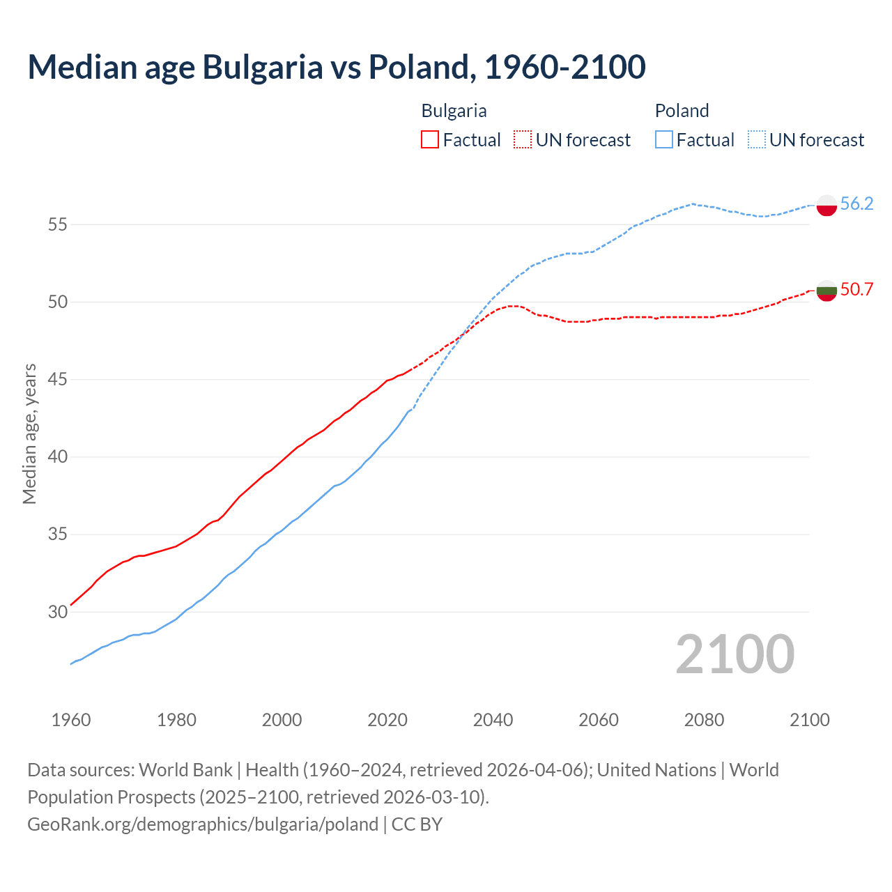 Demographics