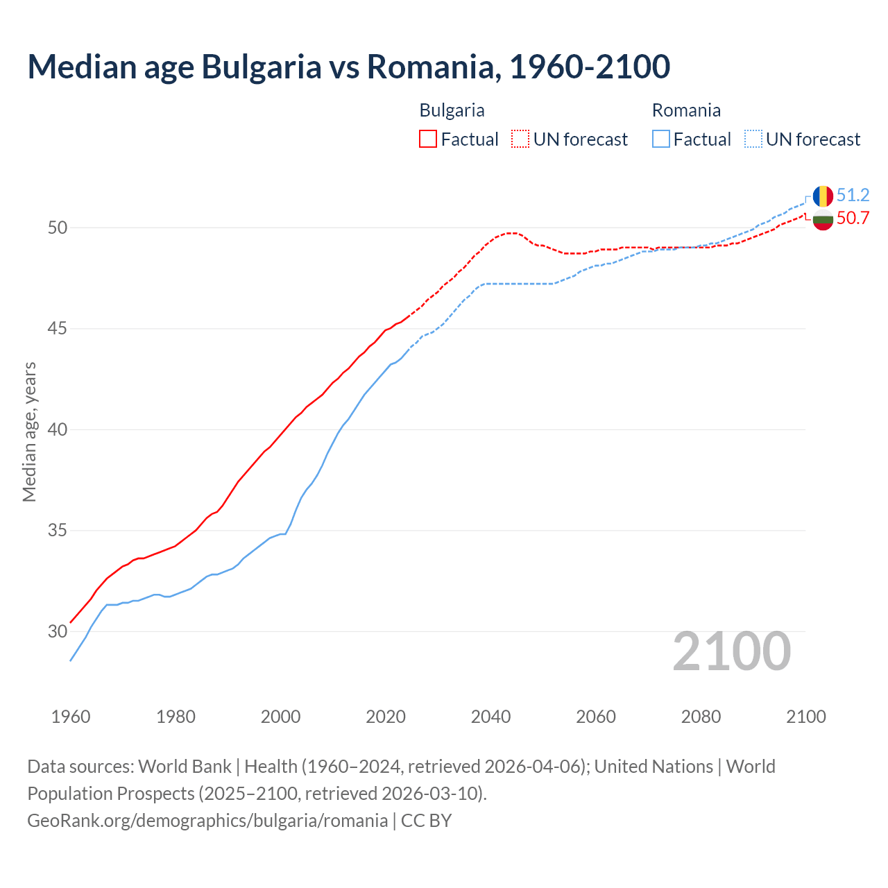 Demographics