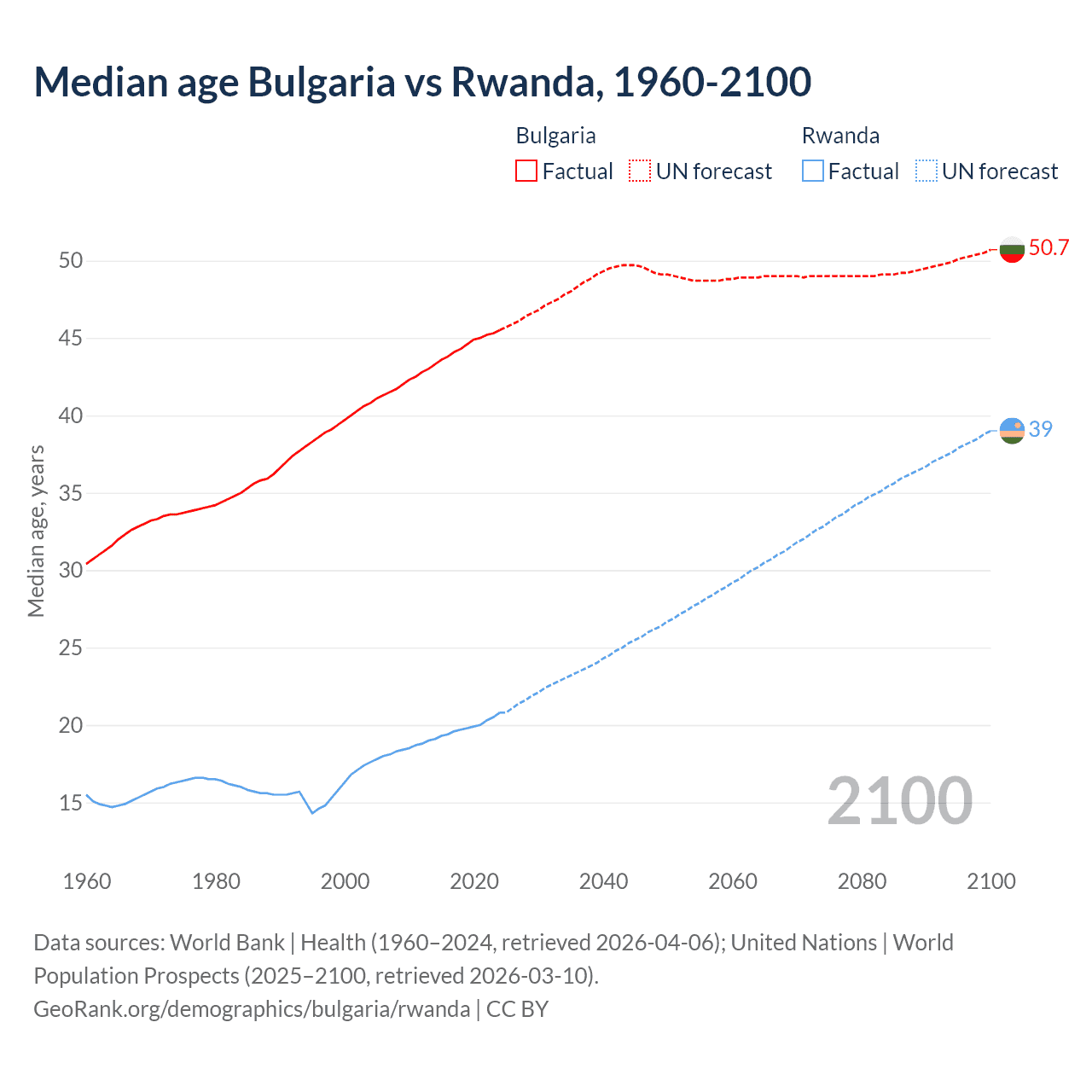 Demographics