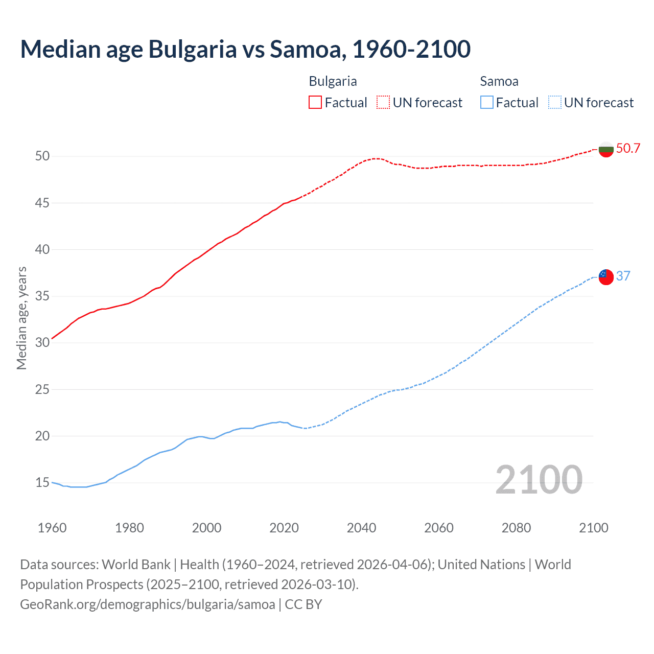 Demographics