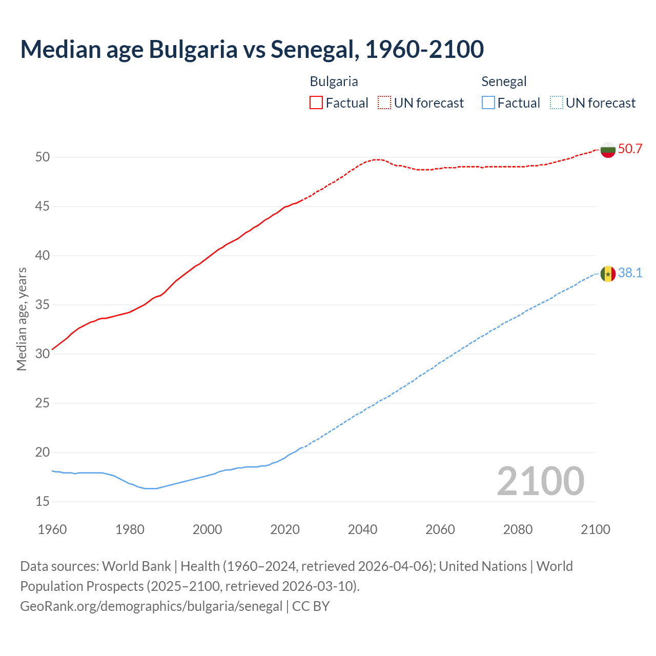 Demographics