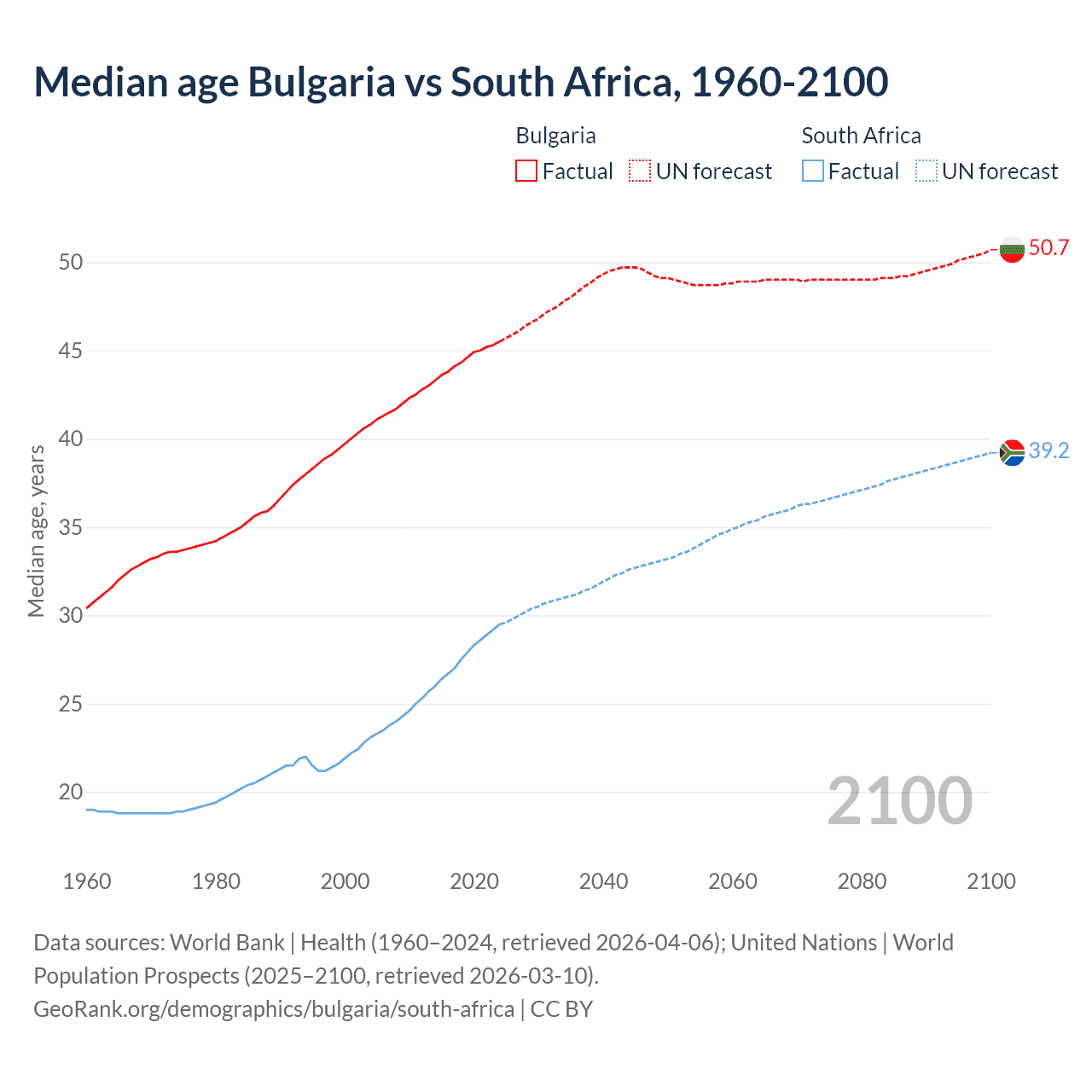 Demographics