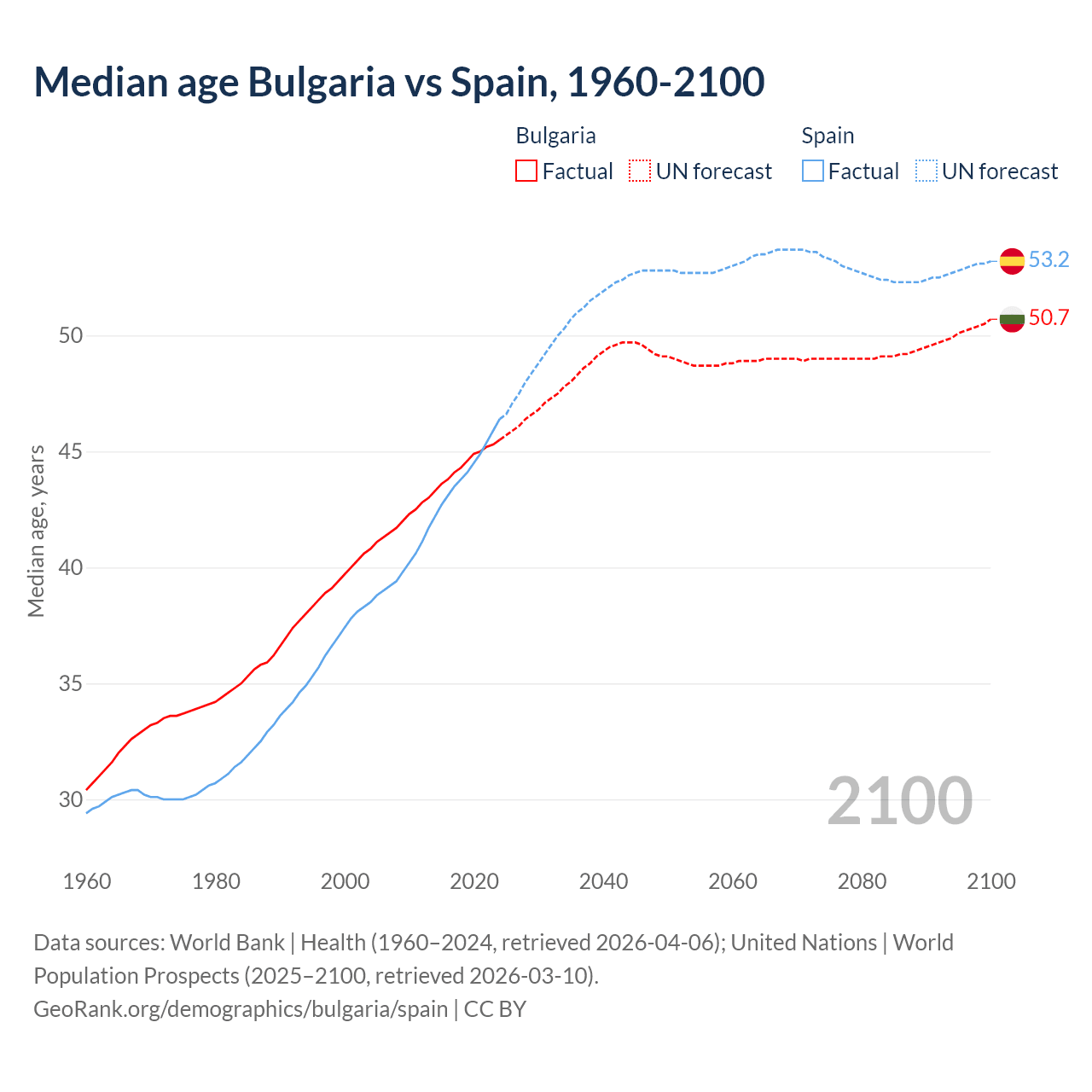 Demographics
