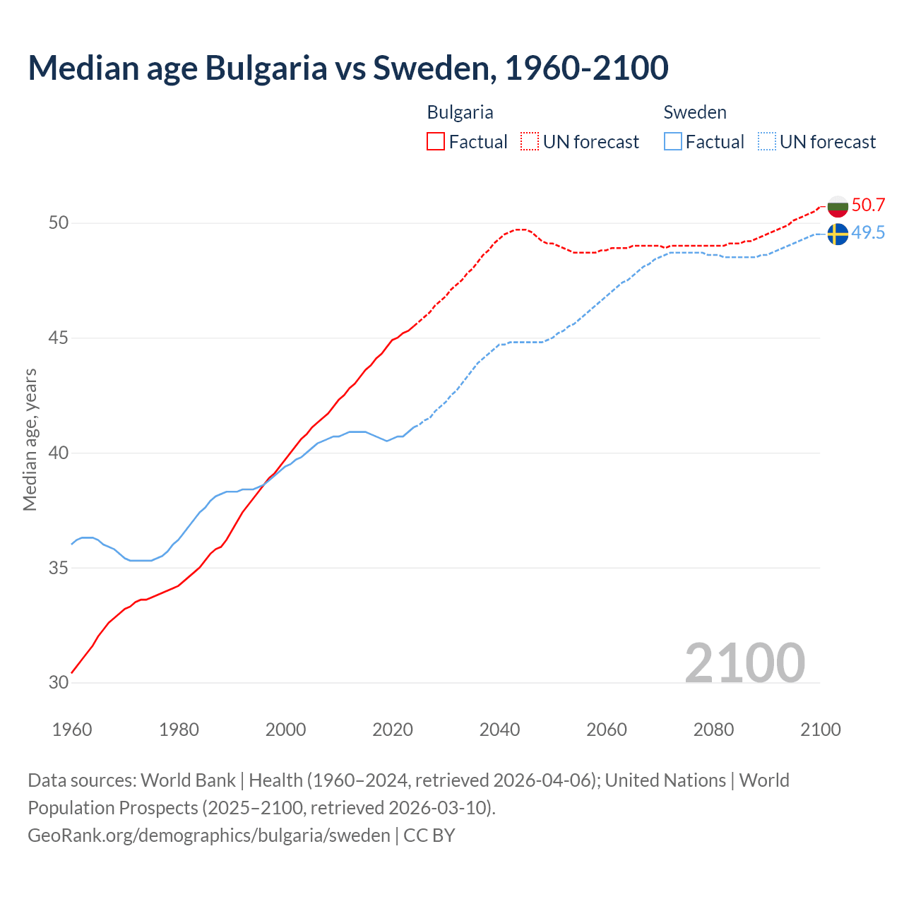 Demographics