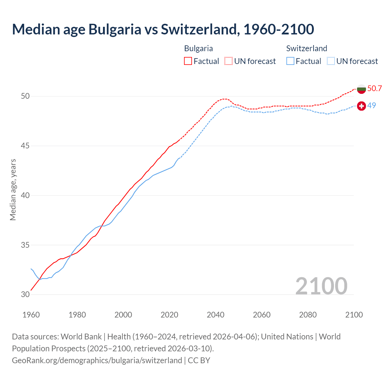 Demographics