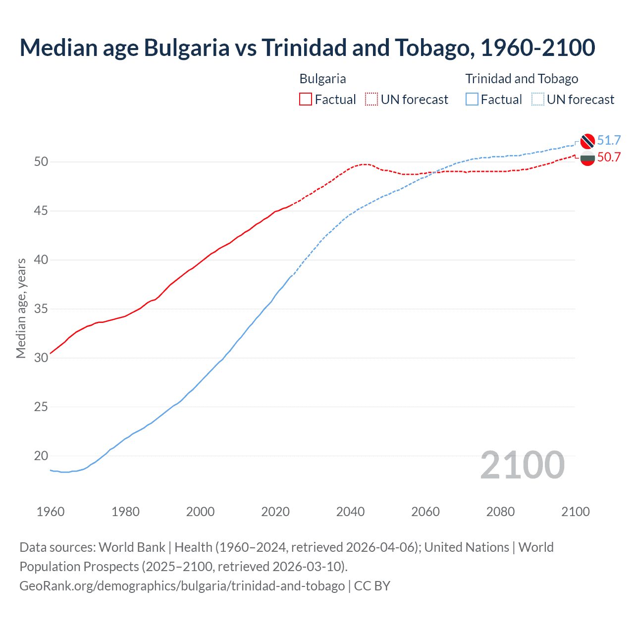Demographics